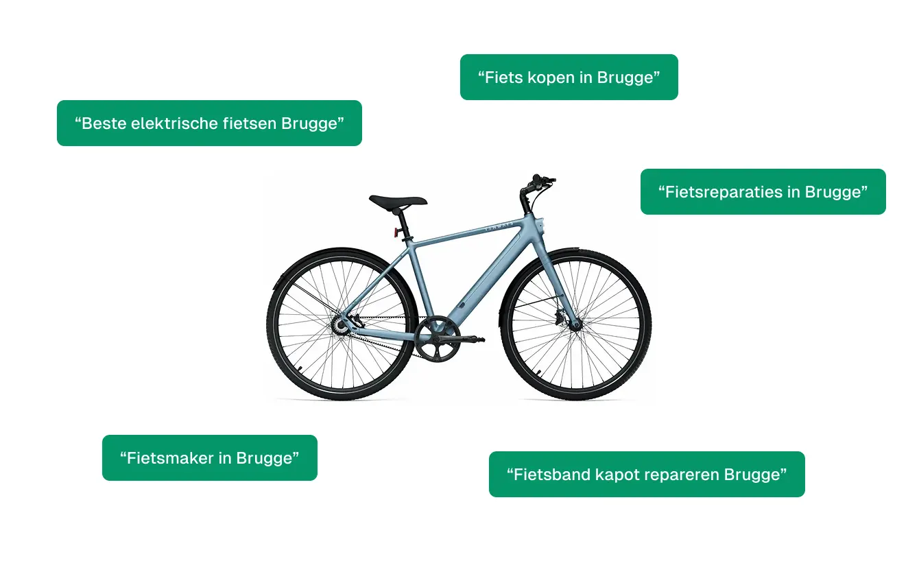 Fiets met zoekwoorden